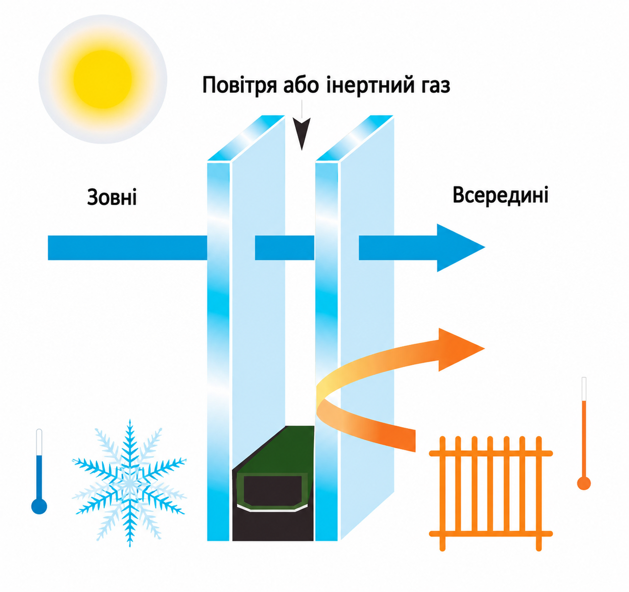 Енергозберігаючий склопакет
